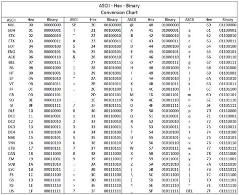 rfid tagid characters in hex|rfid tags.